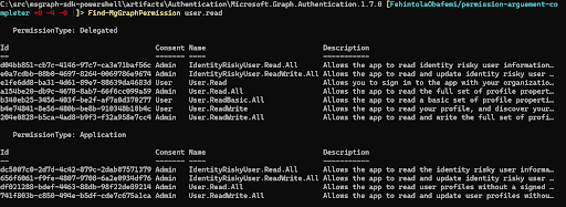 Find-MgGraphPermission